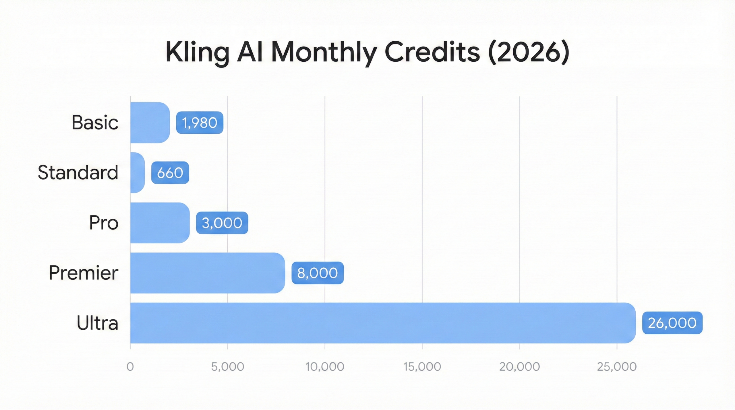 KLING AI Plans (2026 Updated)